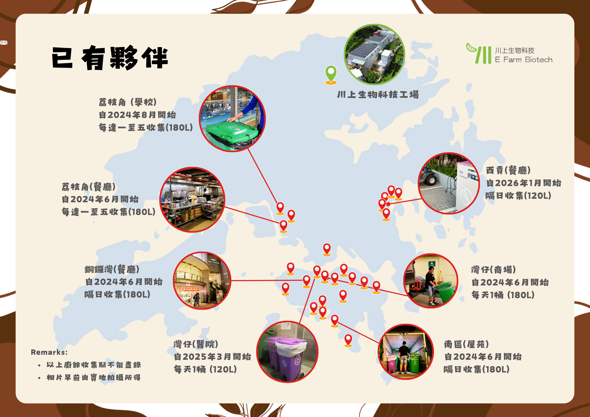 Service Coverage Map